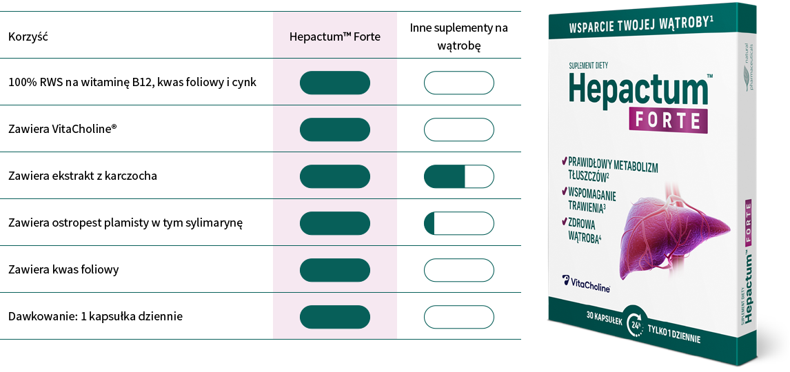 Hepactum